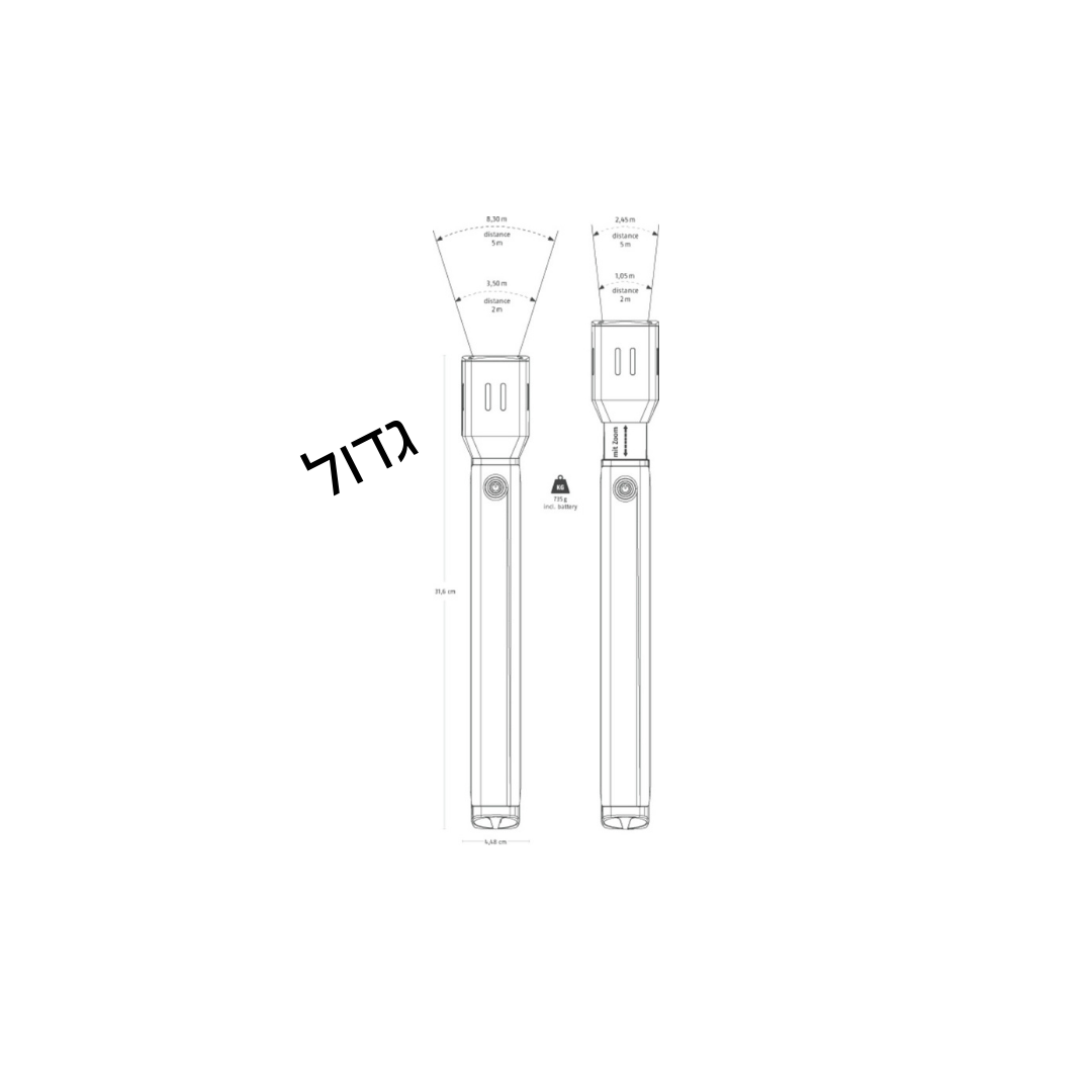 ⁦פנס מקצועי אבוס⁩ – תמונה ⁦6⁩