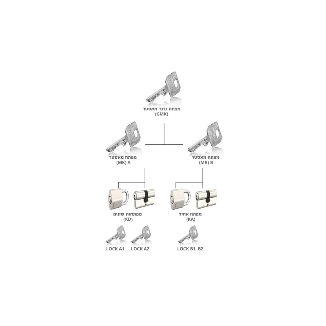 ⁦מערכת מאסטר וגרנד מאסטר BORDO⁩ – תמונה ⁦2⁩